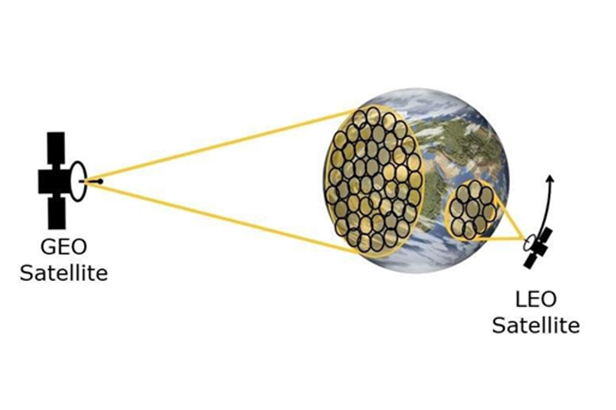 How will the future of the Satellite look like? Are GEO and LEO archenemies or complementary solutions? How will the future of the Satellite look like? Are GEO and LEO archenemies or complementary solutions?